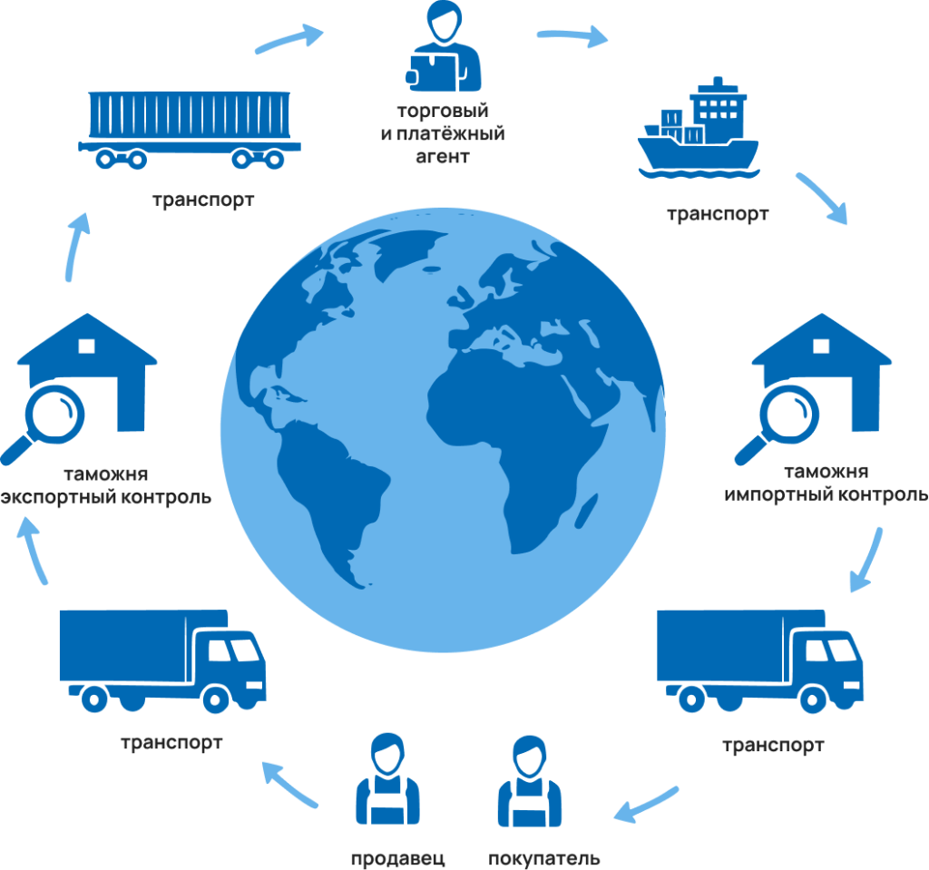 ЗАКУПКА ТОВАРА